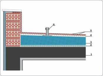 2. Thermal and water insulation on roof over spaces with high humidity