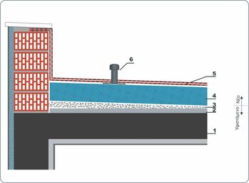 3. Thermal and water insulation of existing roof